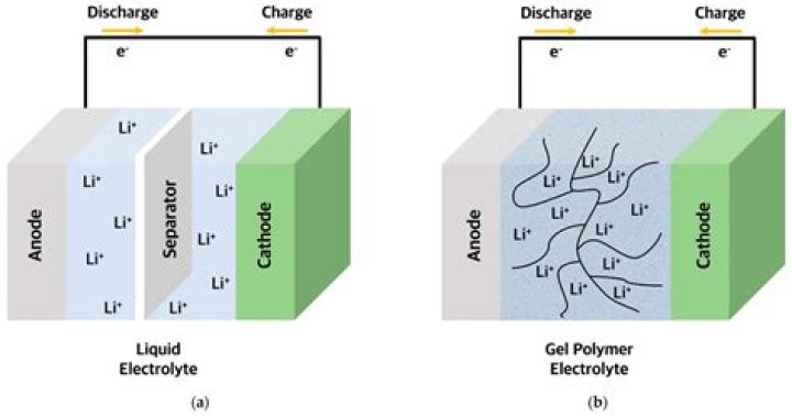 Are electrolytes ionic or covalent?