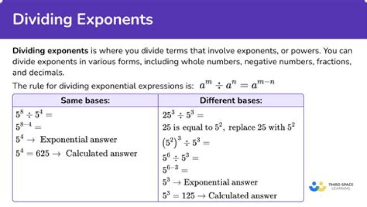 Are exponents natural numbers