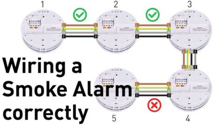 Are hard wired smoke detectors interconnected