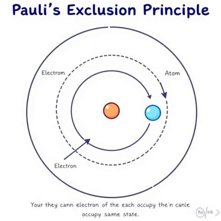 Are there any exceptions to the Pauli exclusion principle?