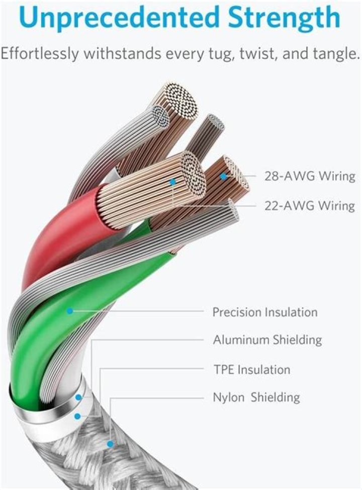 Are USB cables shielded?
