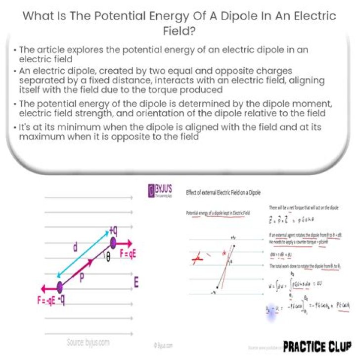 At what point is the electric dipole field intensity?
