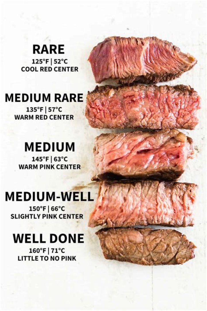 At what temperature does beef fall apart