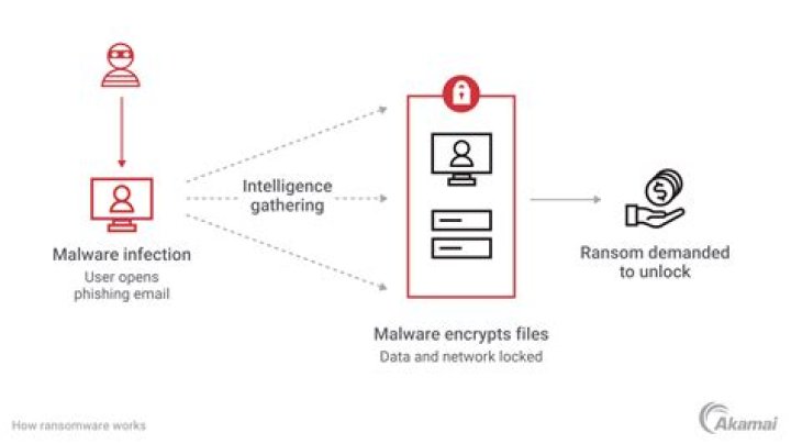 AXI Virus File of Ransomware (DHARMA) — How to remove axitrun2@tutanota.com virus?