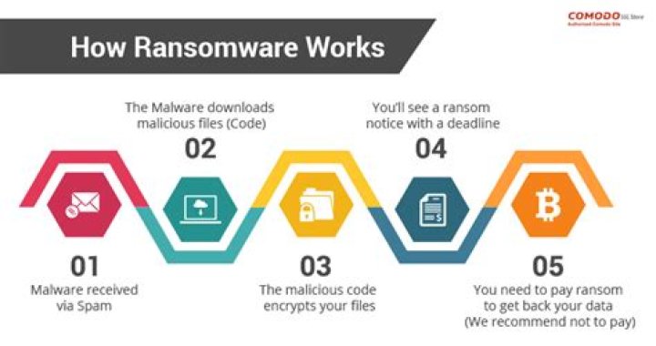 BLACKHEEL Virus Files of Ransomware — How to remove virus?