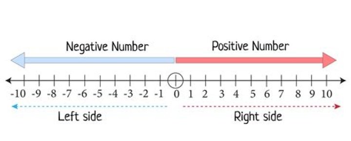 Can a negative number be under a radical?