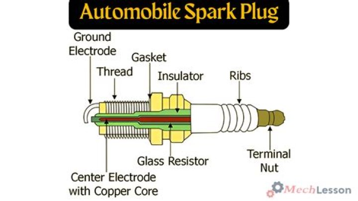Can a spark plug break bullet proof glass?