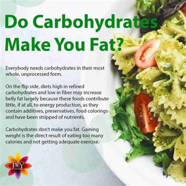 Can Fiber Make You Fat