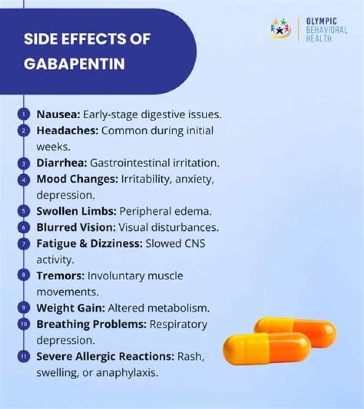 Can gabapentin cause hunger? | ContextResponse.com