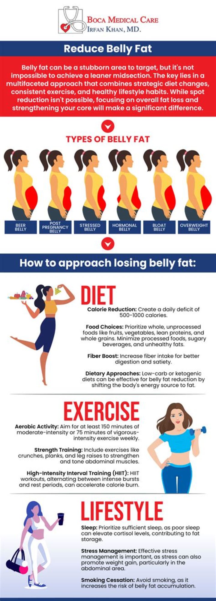 Can hot compress reduce belly fat?