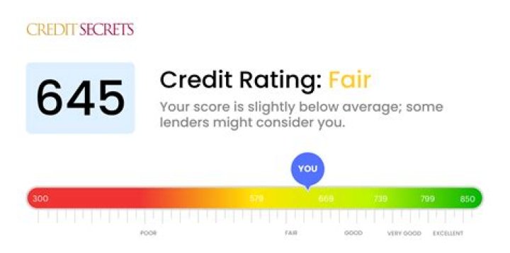 Can I get a mortgage with a 645 credit score