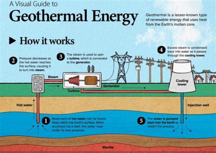 Can I get geothermal energy?