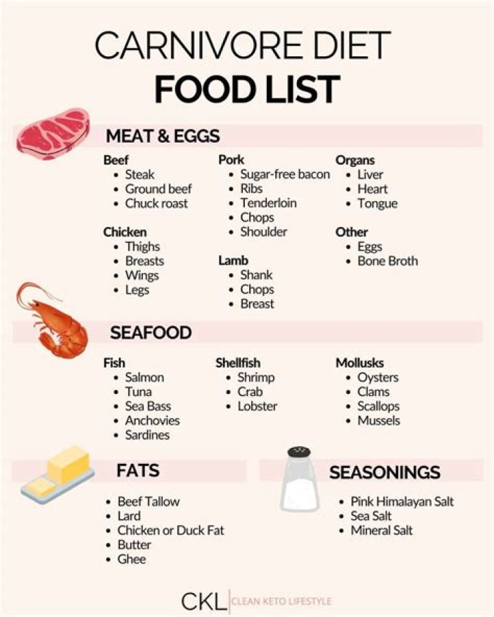 Can I have Diet Sprite on keto?