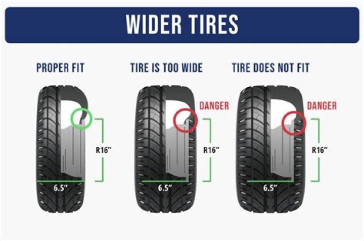 Can I put a different size rim on my car?