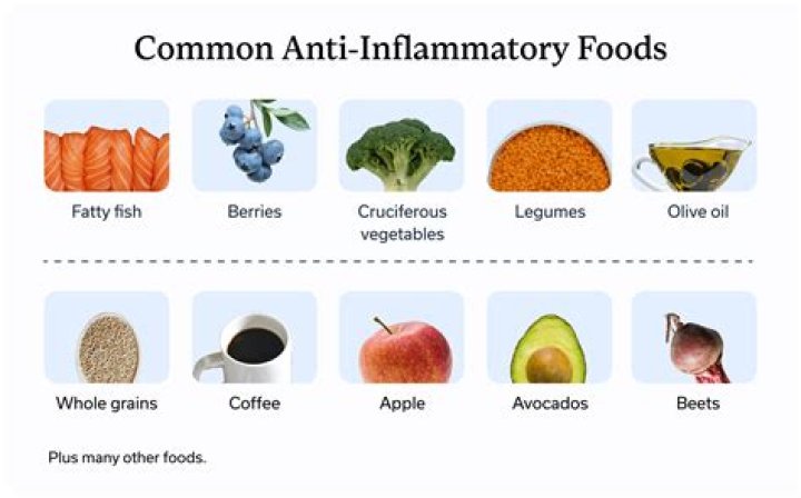 Can I take anti inflammatories after surgery?