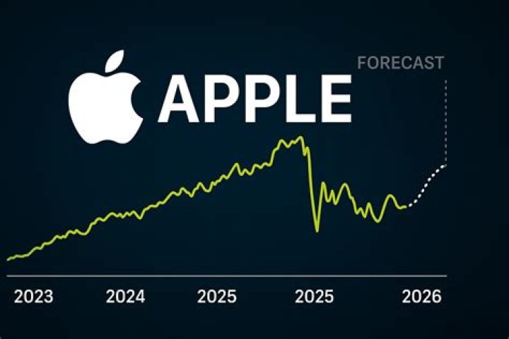 Can Indians buy Apple stocks?