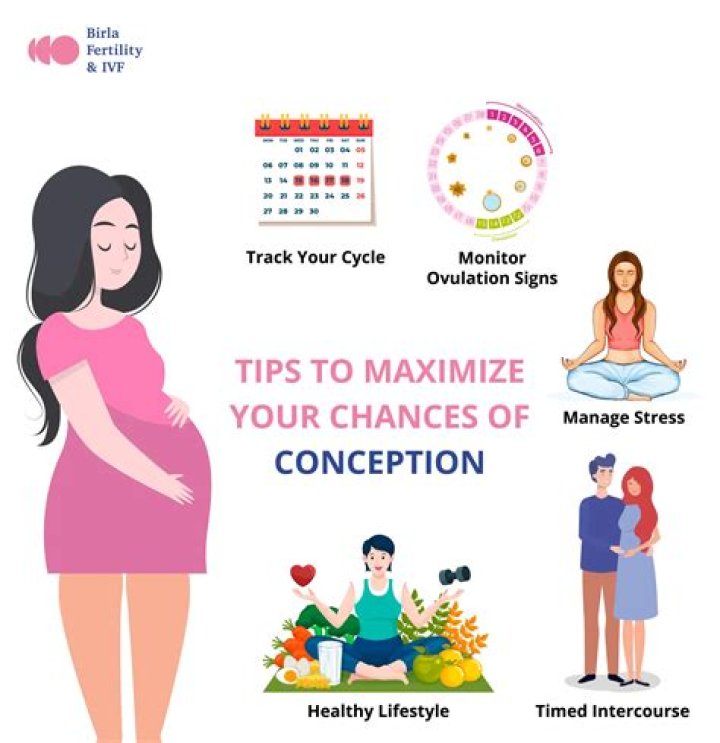 Can losing weight increase your chances of getting pregnant?