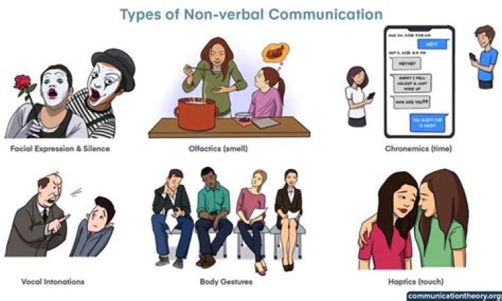 Can nonverbal communication be ambiguous?