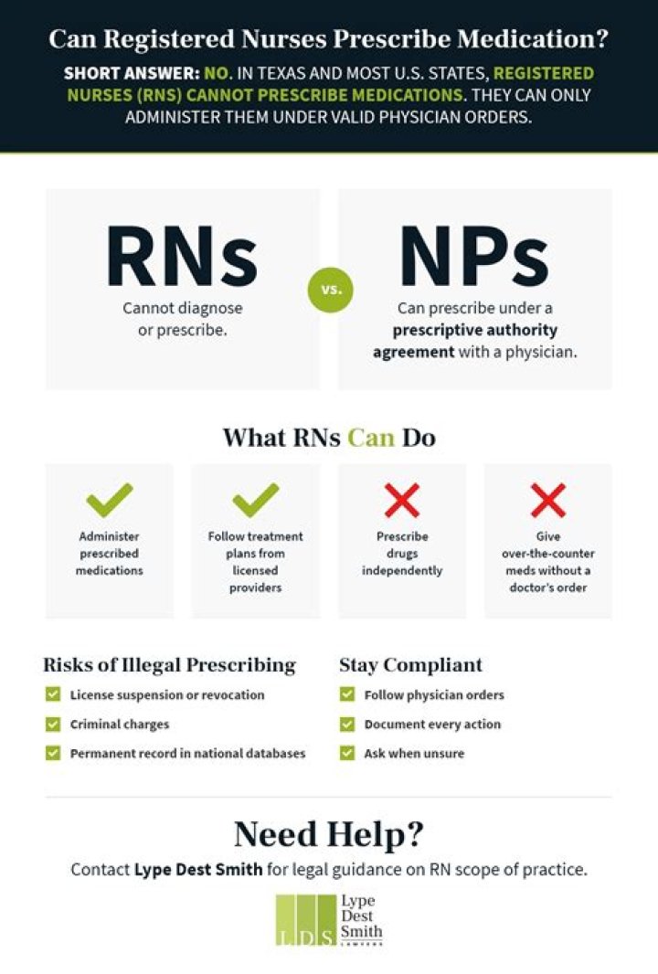 Can pharmacists prescribe medication in Arizona