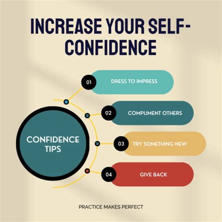 Can self confidence be learned?