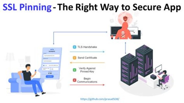 Can SSL pinning be bypassed?
