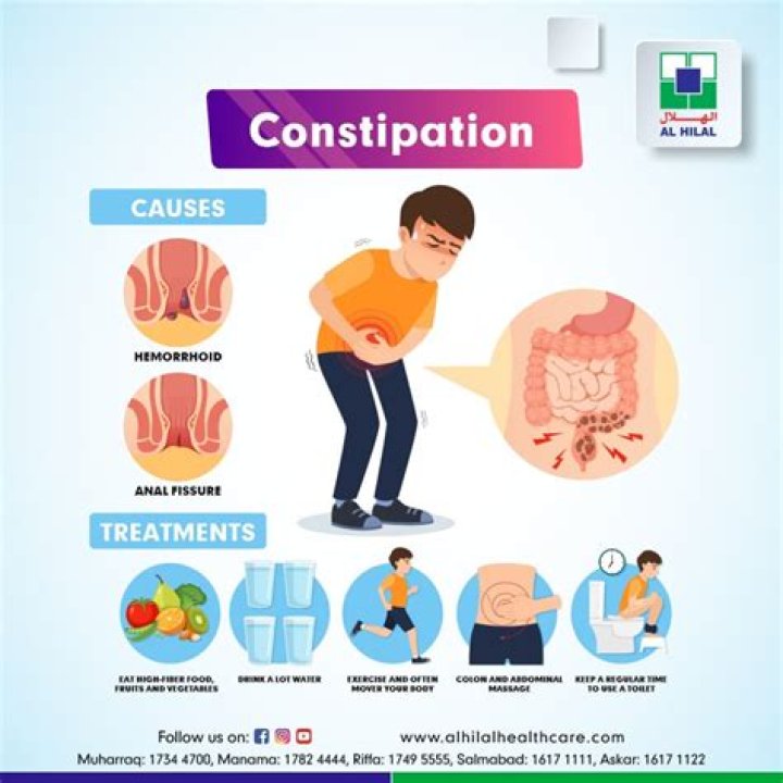 Can swallowing gum cause constipation?