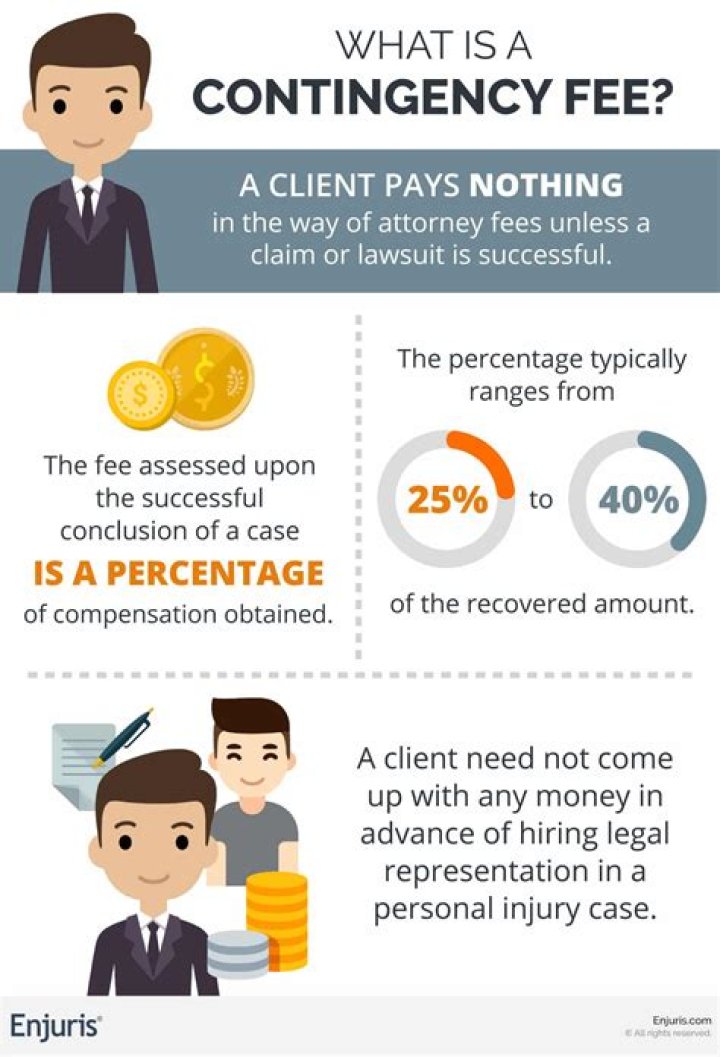 Can tax preparers charge a contingent fee