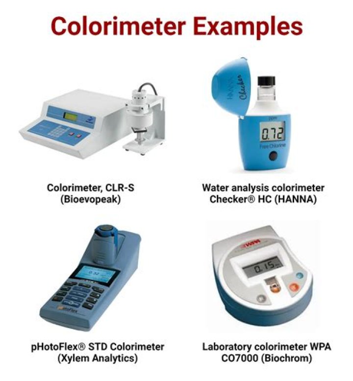 Can the colorimetric method be used to determine the pH of water