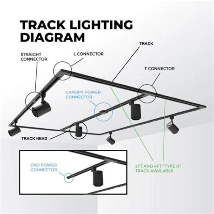 Can track lighting shock you
