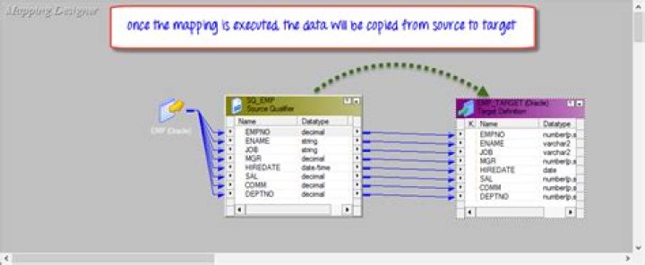 Can we compare two mappings in Informatica?