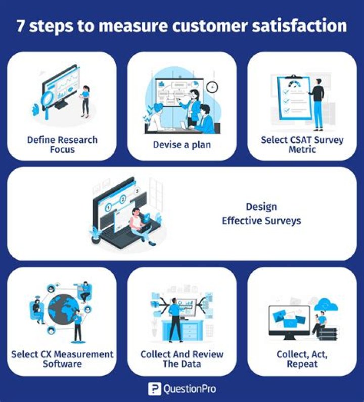 Can we measure satisfaction or utility?