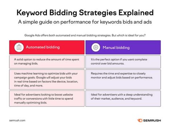 Can you bid lower than starting bid on eBay?