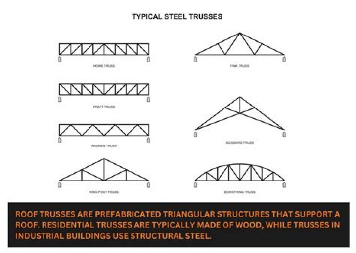 Can you cut roof trusses