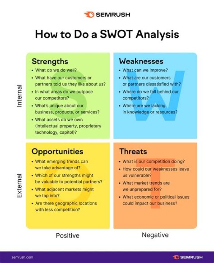 Can you do a SWOT analysis on a product?