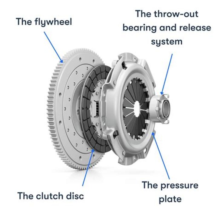 Can you drive a car if the clutch goes?
