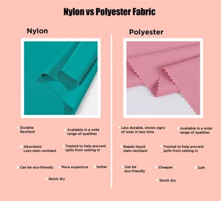 Can you dye 100 polyester?