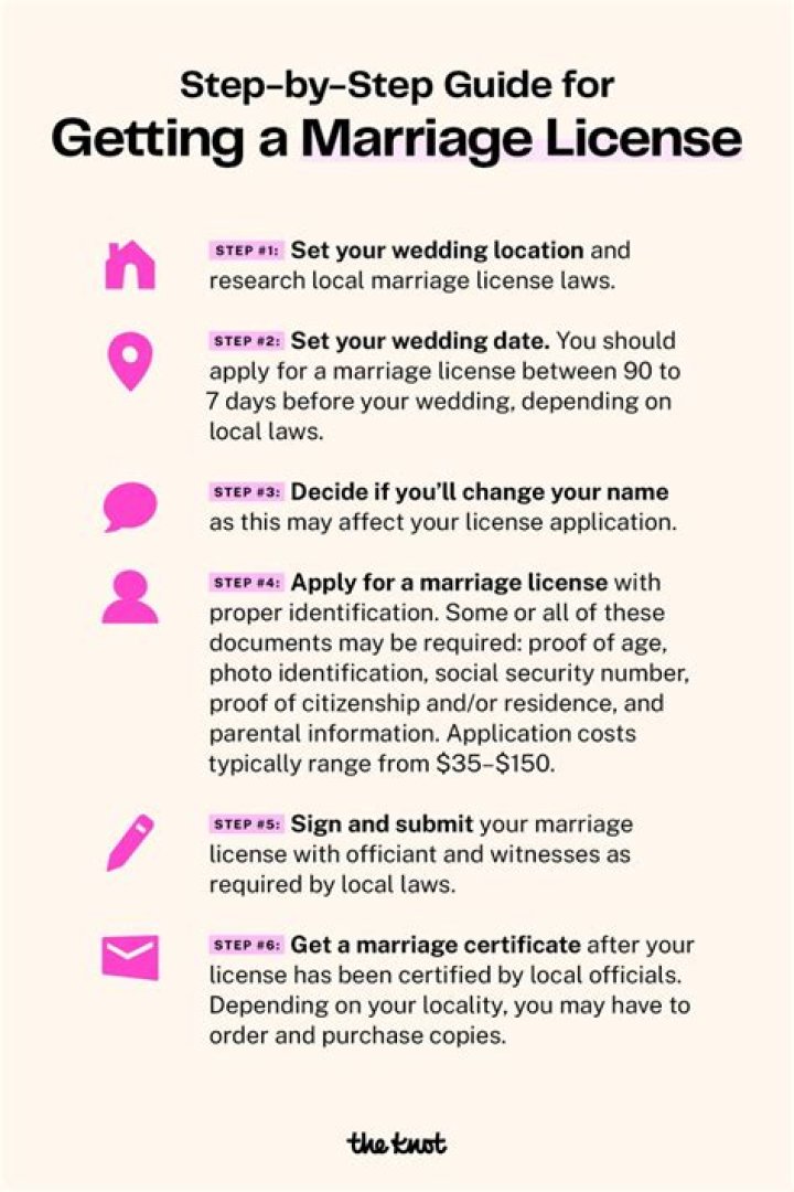 Can you get married the same day you get your marriage license in Oklahoma