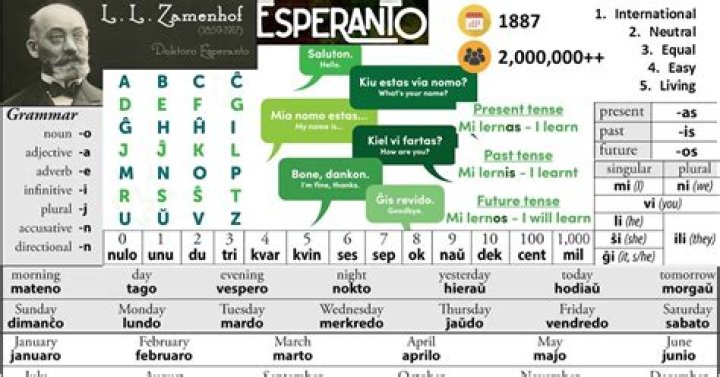 Can you learn Esperanto in 2 weeks?