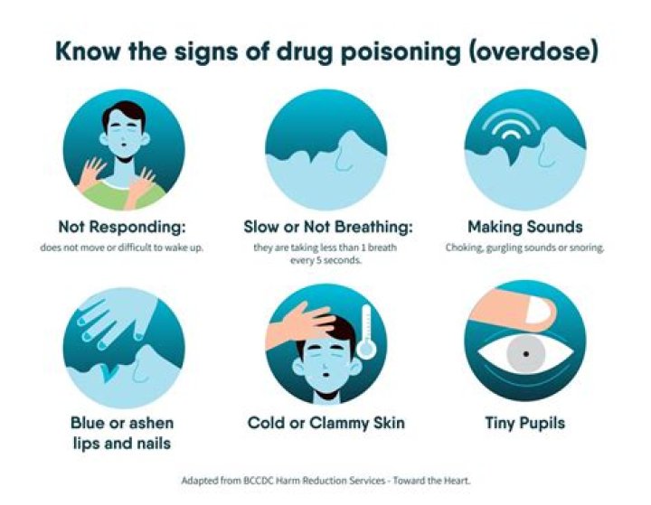 Can you overdose on pantothenic acid?