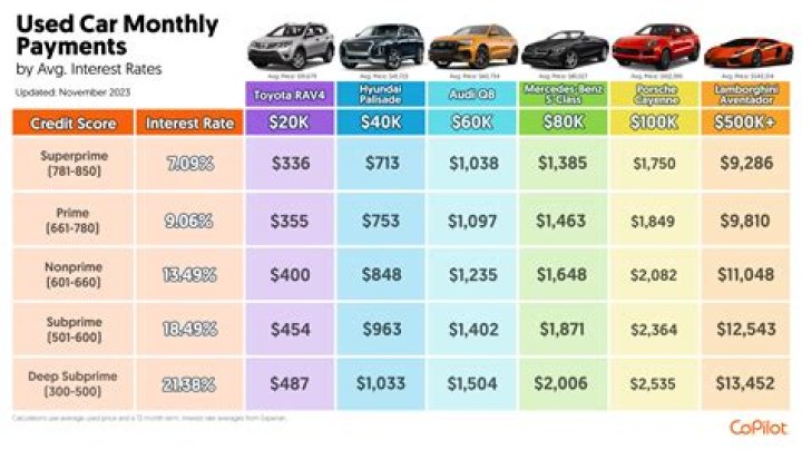 Can you pay a car payment online?
