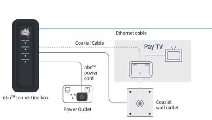 Can you plug cable modem into any cable outlet