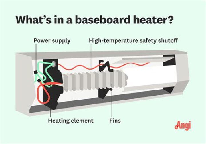 Can you put a thermostat on a baseboard heater?