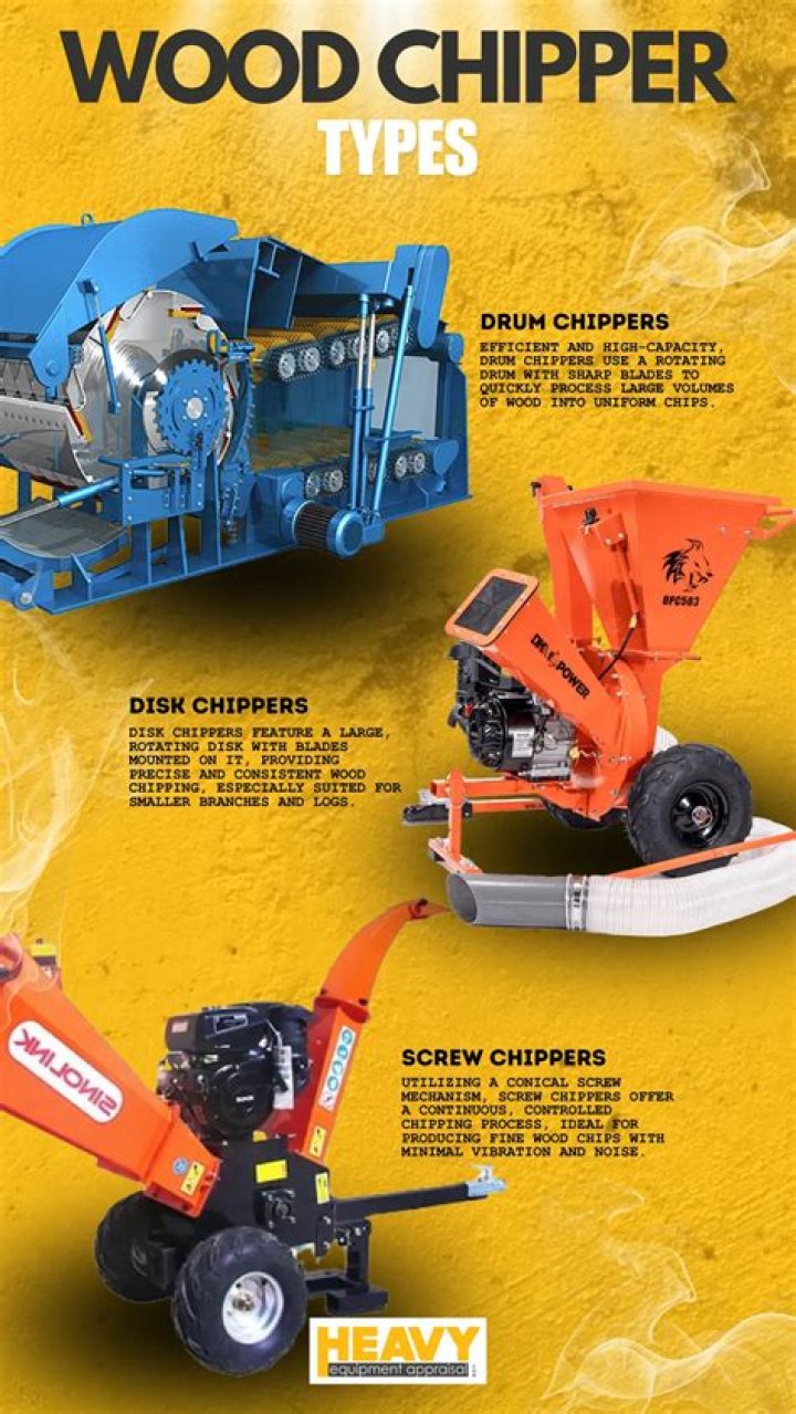 Can you put paper in a wood chipper