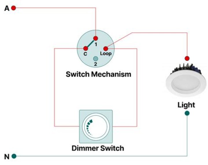 Can you remove a dimmer switch?