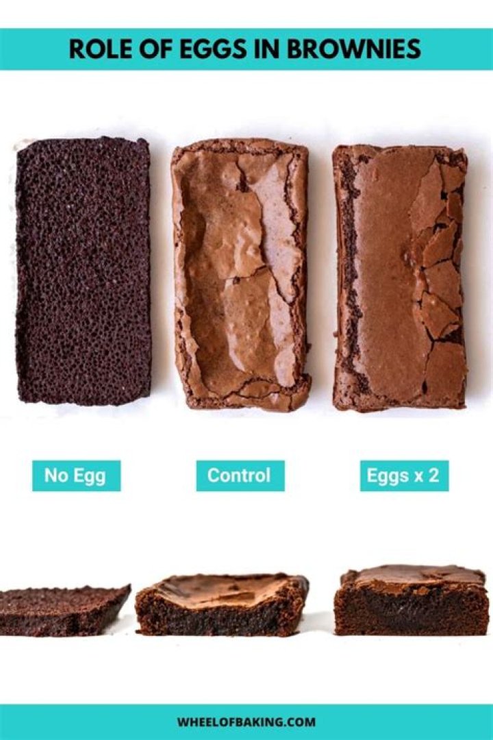 Can you use egg white instead of whole eggs in brownies?