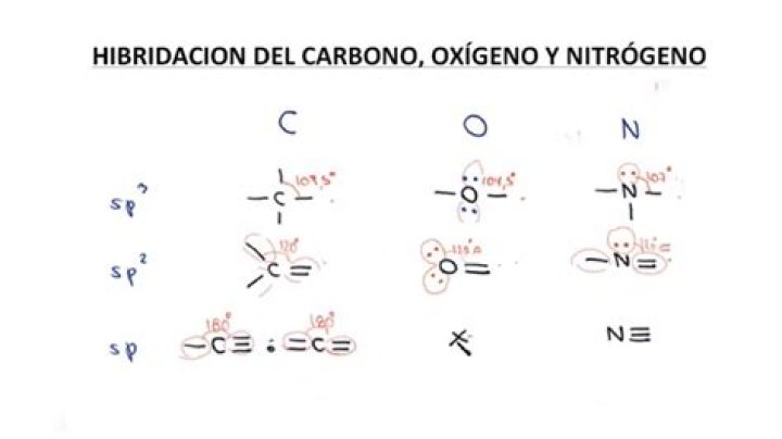 ¿Cuál es la hibridación del oxígeno