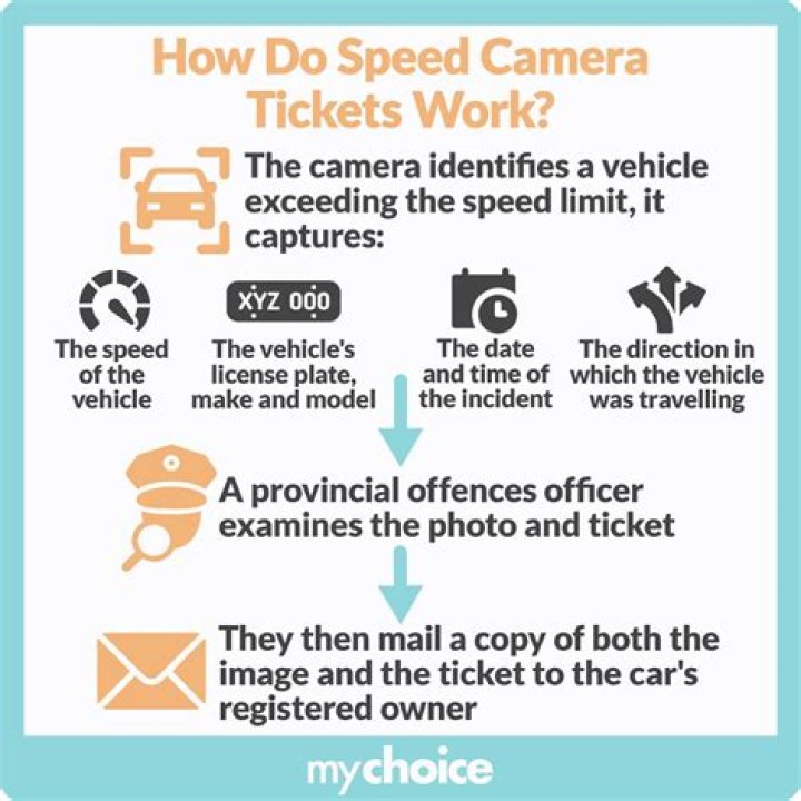 Do camera speeding tickets affect insurance?