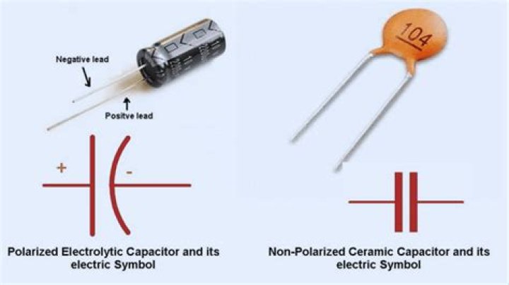 Do ceramic disc capacitors have polarity?
