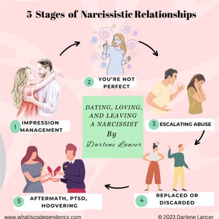 Do Narcissists know that they're narcissists?