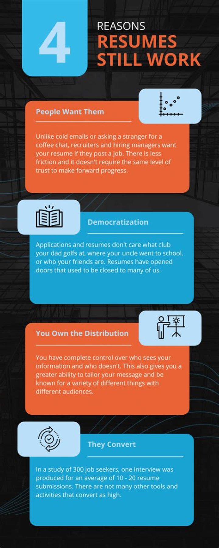 Do people still use TeX?